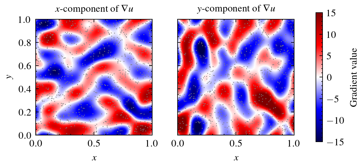 Gradient figure
