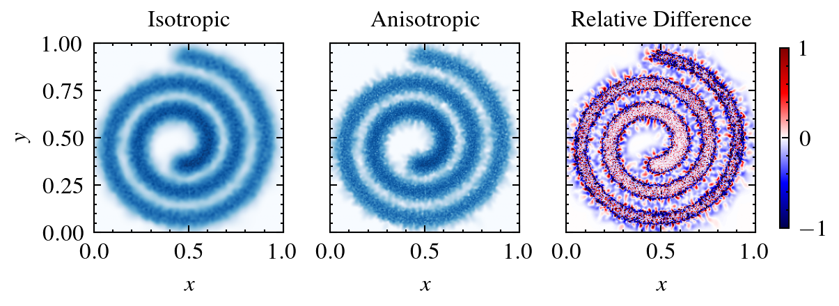 Comparison figure