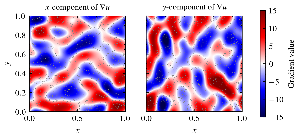 Gradient figure